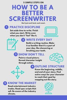 how to be a better screenwriter info poster with instructions for writing and using it