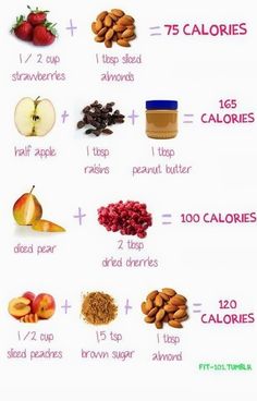 an image of fruits and nuts that are labeled in the following words, including almonds,