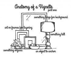 the anatomy of a vignette