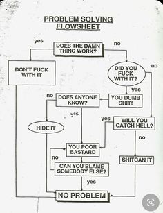 the flow diagram for problem involving flow sheets