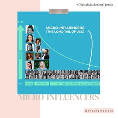 Digital Marketing Trends, Micro Influencers The Rise