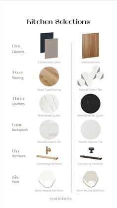 an info sheet with different types of kitchen cabinets and flooring options for the kitchen