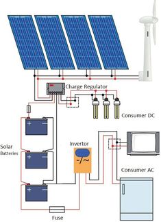 an image of a solar panel diagram