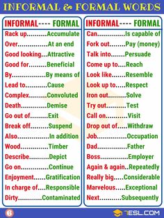 the informal and formal words poster