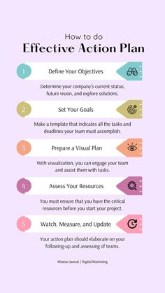 Effective action plan | Khatune Jannat | Digital Marketing Smart Action Plan, Business Education Classroom, Action Planner, Nonprofit Management, Action Plan Template, Life Coaching Business, Values Education, Work Skills