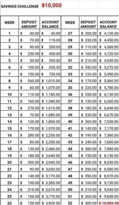 a table that shows the amount of savings for each student in this school's class