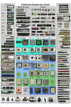 the computer hardware chart is shown here