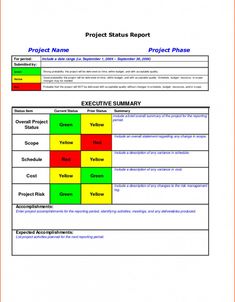 the project status report is shown in red, yellow and green