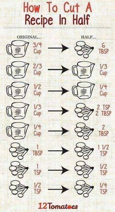 the instructions for measuring coffee cups