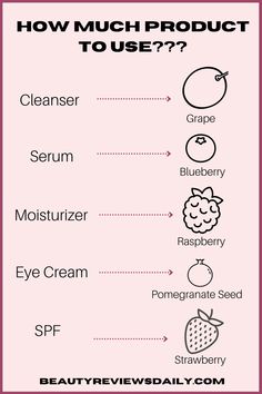 Ultimate Skincare Guide, Ultimate Skincare Routine, How Much Product To Use, How Much Skincare Product To Use, Skincare Questions Instagram, Skin Care Infographic, Skincare Ingredients Guide, This Or That Skincare, Skincare Techniques