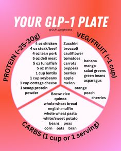 No idea what to eat on GLP-1? I got you. 😉 Here’s ideas for how to build your plate. The goal is to: 🍽️ get enough protein 🍽️ get some fiber in 🍽️ eat enough calories 🍽️ meet micronutrient needs 🫧Want more GLP-1 tips? Comment “101” to get my free list of top tips. 🫧 . . . #glp1 #mounjaro #wegovyweightloss #zepbound #highproteindiet #highfiberdiet #weightlossdiet #weightlossdietitian #weightlossnutrition #goalweight Glp1 Meal Recipes, Zepbound Food Ideas, Glp1 Meal Ideas, Semiglutide Food Ideas, Foods To Eat On Wegovy, Glp-1 Diet Recipes, Glp1 Diet Plan, Foods To Eat On Glp1, What To Eat On Glp1