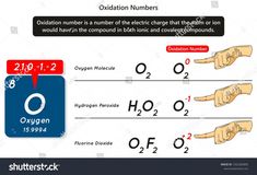 an illustration showing the numbers and symbols for hydrogens, which are arranged in order to form