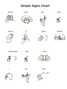 some simple signs that are in the shape of hands