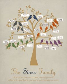 a family tree with birds sitting on it and the names of their families written in different languages