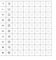 the korean alphabet is shown in two different languages, and it appears to be very difficult