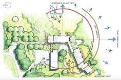 a drawing of a circular building with trees and arrows pointing in different directions to the ground