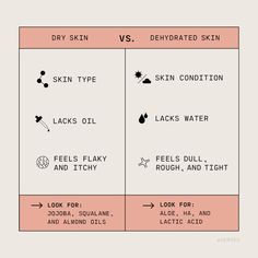 Skin Types Chart, Remove Skin Tags Naturally, Dry Skin Remedies, Skin Tags, Skincare Quotes, Perfect Skin Care Routine, Beauty Therapy