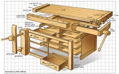 the plans for a workbench are shown in this image, including drawers and shelves