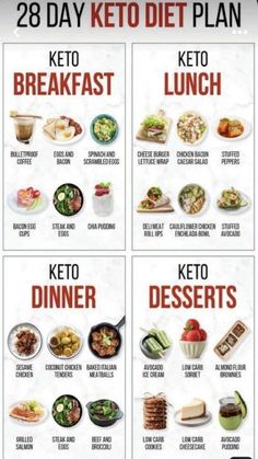 Keto Diet Plan ?? 2023 Easy Keto Meal Plan, Breakfast Low Carb, Ketogenic Diet Meal Plan, Keto Diet Food List, Keto Diet Menu, Diet Food List, Diet Help