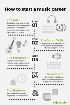 the ultimate guide to start a music career infographical poster - click to see more info