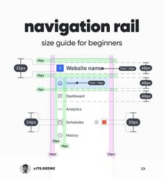 the navigation rail is designed to help you navigate your website's traffic and destination information