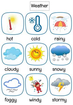 an english flash card with different weather symbols