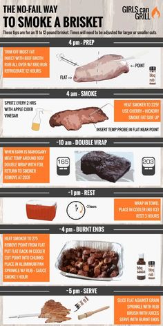 Competition Bbq, Bbq Smoker Recipes, Brisket Recipes Smoked, Traeger Grill Recipes, Beef Brisket Recipes, Meat Smoker, Bbq Brisket, Smoked Beef Brisket