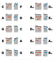 the guitar chords are arranged in different ways