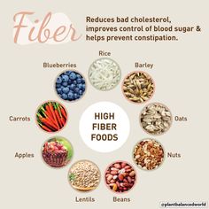 Hi Fiber Foods, Low Cholesterol Food List, Constipation Relief Foods, Food Map Diet, Foods High In Fiber, Fiber Foods List, Food To Gain Muscle, Healthy Period, Healthy Life Hacks