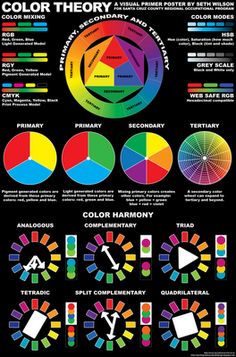 the color theory poster is shown with different colors and their corresponding elements, as well as text