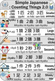 an english and japanese language poster with the words in different languages, including two numbers