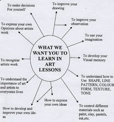 a diagram with the words what we want you to learn in art lessons on it