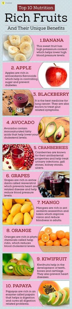 Antioxidants help prevent the breakdown and damage to the cells in your body. According to Women’s Health, a diet rich in antioxidants can actually help you lose weight. However, this weight loss isn’t directly related to the presence of antioxidants. It just so happens that the same foods that are high in antioxidants are the same foods that help you lose weight! It’s a win-win! Veggie Diet, Food Chart, Protein Nutrition, Sport Nutrition, Eating Tips, Diet Vegetarian, Super Healthy Recipes, Eat Fruit, Healthy Eating Tips