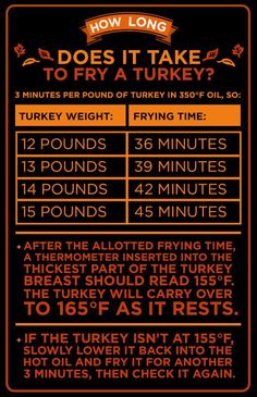 the turkey info sheet shows how long it takes to fry and how many other things can be done