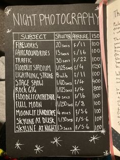 a chalkboard menu for a night photography event