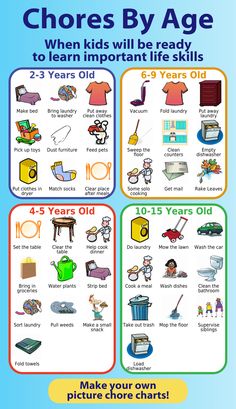 Use these age appropriate chore lists to create a chore chart for your kids. I like to pick 1 or 2 new chores each year to add to my kids' responsibilities. There are lots of good ideas here! Kids Job Chart, Daycare Schedule, Chores For Kids By Age, Chore List For Kids, Toddler Chores, Rules For Kids