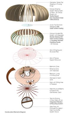 the different types of lamps are shown in this diagram, and there is also information about them