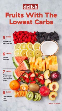 Keto Fruit, Low Carb Fruit, Keto Brownies, Keto Diet Food List, Diet Vegetarian