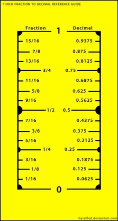 the circuit diagram for an electronic device, with numbers and symbols in yellow on it