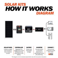 solar kits how it works diagram with instructions for the installation and installation process in this manual