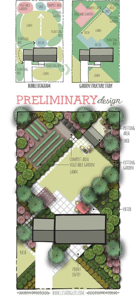 Outdoors Illustration, Design De Configuration, Garden Workshops, Garden Design Layout, Garden Drawing, Modern Landscape Design, Modern Garden Design, Garden Design Plans, Landscape Design Plans