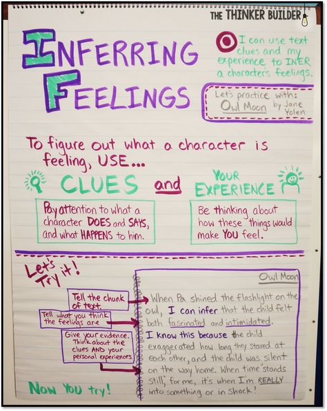 Inferring Character Feelings, Character Feelings Anchor Chart, Someone Wanted But So Then Anchor Chart, Using Quotations Anchor Chart, Teaching Inferencing, Determining Importance Anchor Chart, Anchor Chart Display, Writers Workshop Anchor Charts 1st Grade, Writing Workshop Anchor Charts