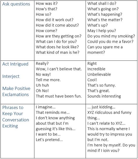 How to Keep a Conversation Going in English. 10 Phrases to Keep Your Conversation Exciting. - learn English,communication,english Conversation Starter Questions, English Communication, English Speaking Skills, Other Ways To Say, Business English, Conversation Skills, Conversational English, English Tips, Esl Teaching