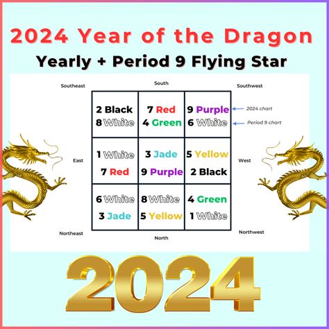 2024 Feng Shui, Lucky Color Of The Year 2024, Feng Shui 2024, 2024 Year Of The Dragon, Year Of The Wood Dragon 2024, Flying Star Feng Shui 2024, Feng Shui Fish, Feng Shui Chart, Feng Shui Directions