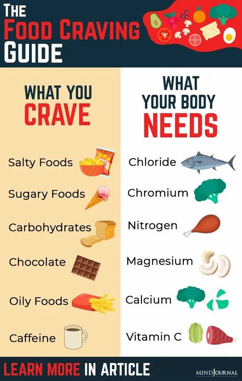 Types Of Fish To Eat, Cravings Chart, Craving Meanings, Bedtime Drink, Body Facts, Yeast Overgrowth, Cleaning Your Colon, Candida Yeast, Zinc Deficiency