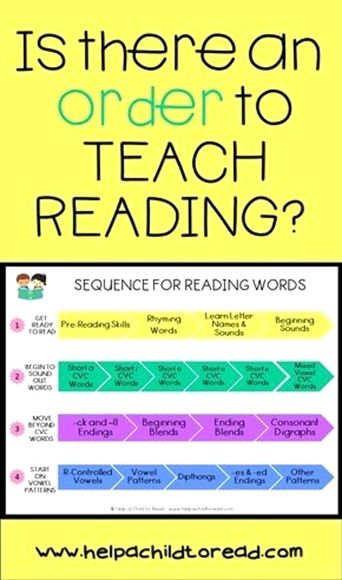 Parenting Workshop, Reading Specialist, Teach Reading, First Grade Reading, Science Of Reading, Teaching Phonics, Phonics Reading, Reading Words, Reading Instruction