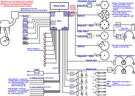 speeduino ECU Guide Speeduino Ecu, Control Systems Engineering, Car Ecu, Basic Electronic Circuits, Electrical Wiring Diagram, Engine Control Unit, Control System, Electronics Circuit, Automotive Repair