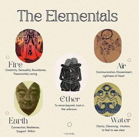 The four elements Fire 🔥 Water 💦 Air 🌬and Earth 🌏 are the foundations of life and enable our Planet and everything on it to live. The hea… | Instagram Elements Earth Air Fire Water, The Fire Element, The 4 Elements Aesthetic, Earth Alter Ideas, Ether Element Meaning, 4 Elements Painting, 4 Elements Party, Nature Elements Symbols, The 5 Elements Of Nature