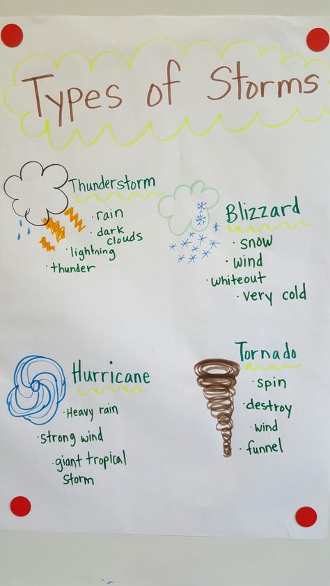 Storms anchor chart Weather 1st Grade Science, Ckla Kindergarten Seasons And Weather, Thunder And Lightning Activities Preschool, Weather And Sky Preschool Theme, Severe Weather Anchor Chart, Pre K Weather Crafts, Storm Activities For Preschool, Homeschool Weather Chart, Sky And Weather Preschool Activities