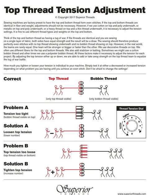 Sewing Machine Tension, Thread Tension, Teaching Sewing, Sewing Machine Basics, Sewing 101, Sewing Essentials, Stitch Guide, Sewing School, Couture Sewing Techniques